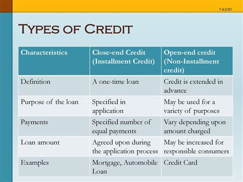 Types Of Installment Credit